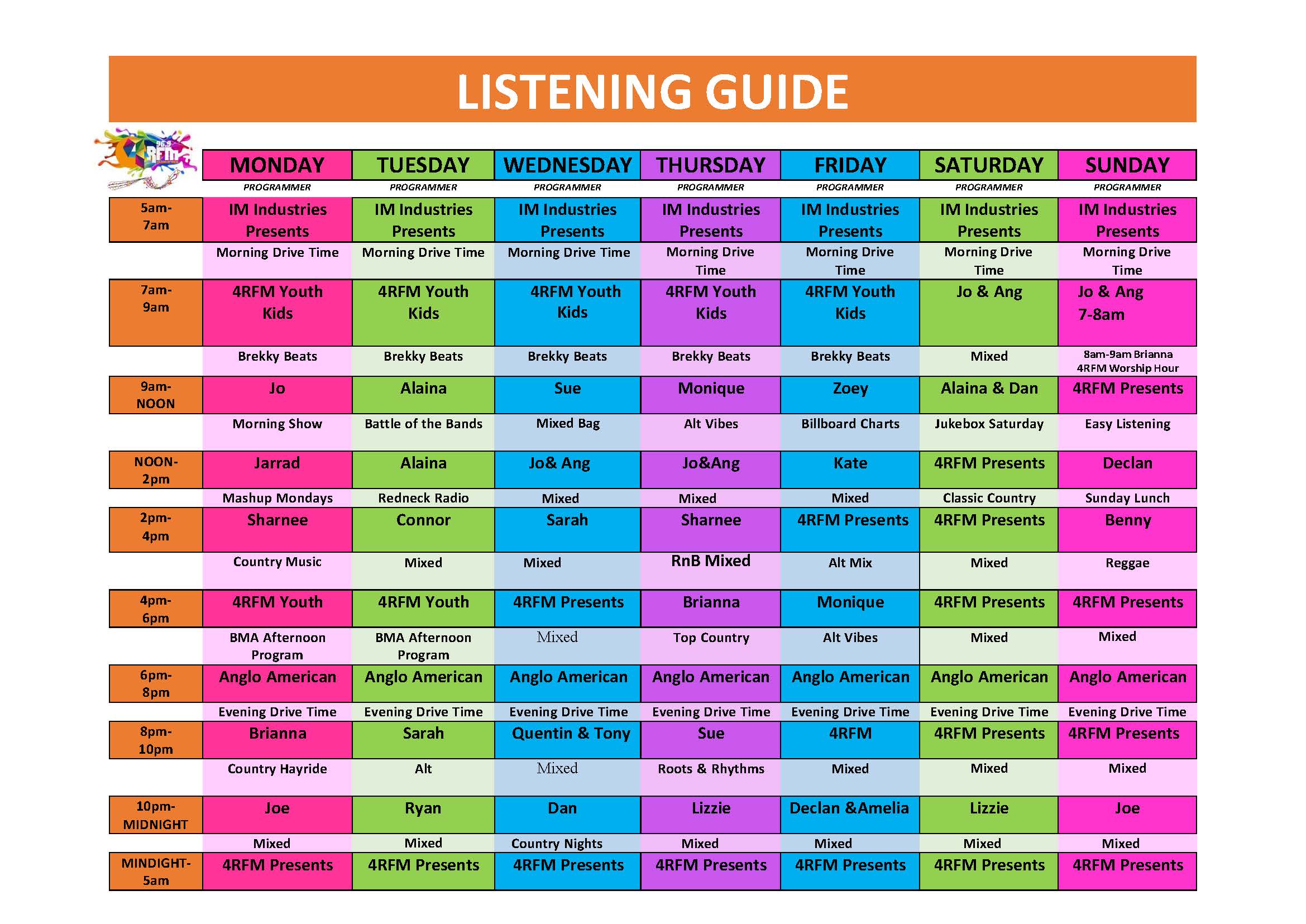 4RFM Listening Guide